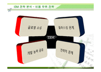 [경영전략] IBM Korea의 마케팅과 전략 분석-20