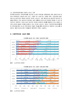 [아동복지] 가정위탁보호 사업의 유형, 필요성, 현황, 문제점과 방안-5
