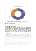 [아동복지] 가정위탁보호 사업의 유형, 필요성, 현황, 문제점과 방안-9