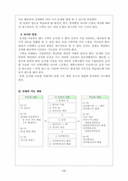 [수학교육수업지도안] 문자와식-2