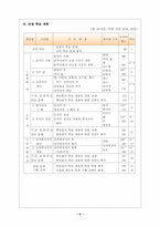 [수학교육수업지도안] 문자와식-4