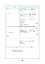 [수학교육수업지도안] 문자와식-9