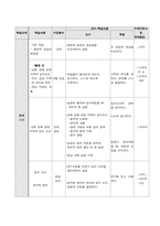 [지리교육학습지도안] 영남지방 수업학습지도안-4