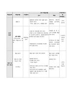 [지리교육학습지도안] 영남지방 수업학습지도안-5