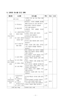 [지리수업지도안] 새로운 바닷길을 개척하는 유럽인들- 학습지도안-6