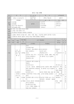 [지리수업지도안] 새로운 바닷길을 개척하는 유럽인들- 학습지도안-7