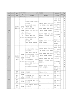 [지리수업지도안] 새로운 바닷길을 개척하는 유럽인들- 학습지도안-8