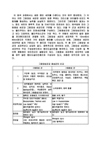 [미생물실험] Hooker`s 변법에 의한 그람염색법-5