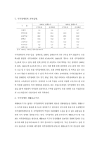 [장애인] 시각장애에 대한 이해-5