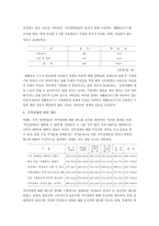 [장애인] 시각장애에 대한 이해-6