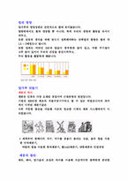 밀가루에 대해서-2