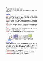 밀가루에 대해서-3