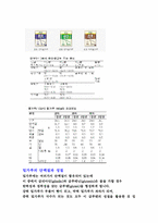 밀가루에 대해서-4