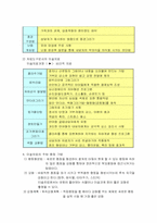 [아동학] 미술치료-7
