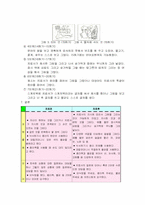 [아동학] 미술치료-10