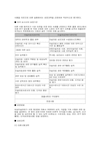 [아동학] 미술치료-12