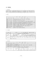 [노인주거환경론] 노인주거시설 방문보고서-4