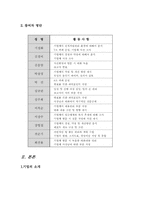 [인적자원관리] 금호철강의 문제점 및 개선 방향-2