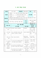 [수업지도안] 사회과 교수-학습 과정안-11