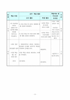 [수업지도안] 사회과 교수-학습 과정안-12