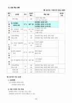 [수학학습지도안] 삼각형의 내각과 외각-5