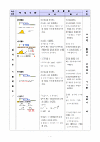 [수학학습지도안] 삼각형의 내각과 외각-9