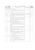 [지리수업지도안] 국토의 자연환경-4