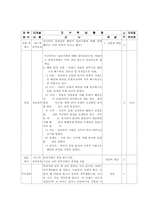 [지리수업지도안] 국토의 자연환경-5