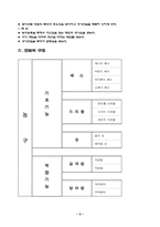 [체육학습지도안] 농구 학습지도안-4
