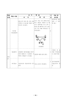 [체육학습지도안] 농구 학습지도안-18