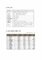 [경영학] 현대백화점 경영전략-2