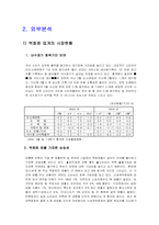 [경영학] 현대백화점 경영전략-3