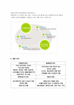 [경영학] 현대백화점 경영전략-7