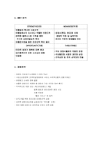 [경영학] 현대백화점 경영전략-9