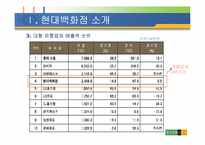 [전략경영] 현대백화점 전략경영-5