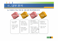 [전략경영] 현대백화점 전략경영-14