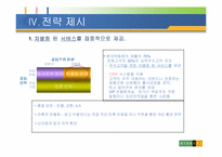 [전략경영] 현대백화점 전략경영-18