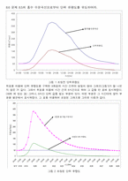 수문학8장연습문제(5[1][1].6.7번)-2