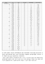 수문학8장연습문제(5[1][1].6.7번)-3