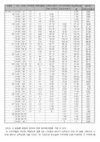 수문학8장연습문제(5[1][1].6.7번)-4