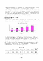 [가족복지론] 미혼독신가구-7