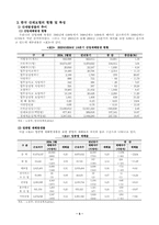 [사회보장론] 산업재해보상보험-9