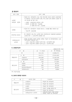 [사회보장론]우리나라 건강보험의 적용대상과 범위-12