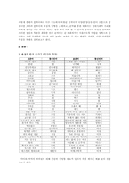 [언어학] 대학생 통신언어의 특징-2