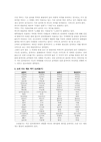 [언어학] 대학생 통신언어의 특징-3