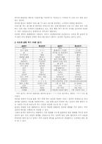 [언어학] 대학생 통신언어의 특징-4