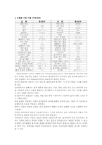 [언어학] 대학생 통신언어의 특징-5