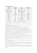 [언어학] 대학생 통신언어의 특징-6