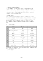 [언어학] 대학생은어의 변천사-2