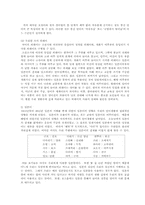 [언어학] 대학생의 언어생활-6